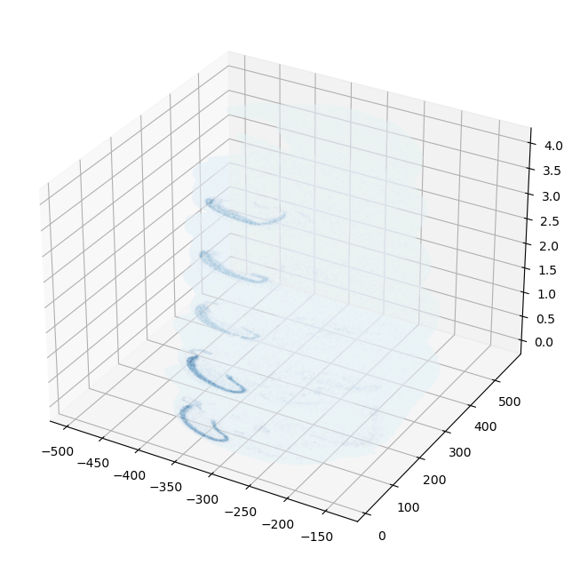../../_images/tutorials_3d_reconstruction_3d_stereoseq_genes_rtd_11_0.png
