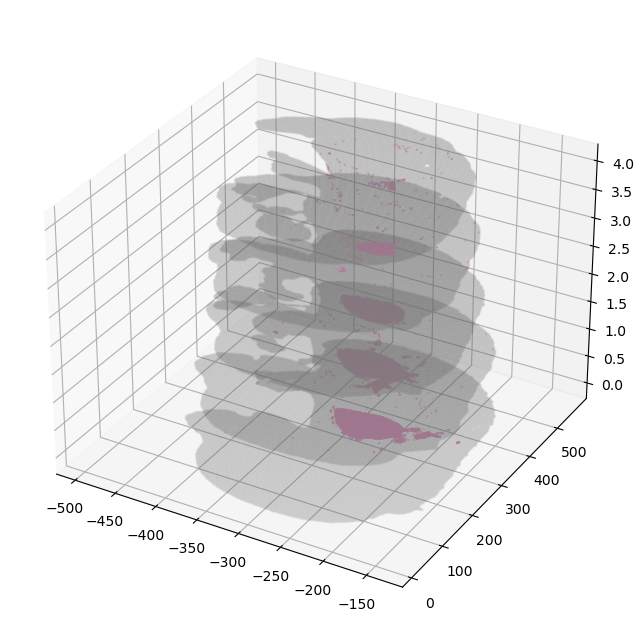 ../../_images/tutorials_3d_reconstruction_3d_stereoseq_organs_8_0.png