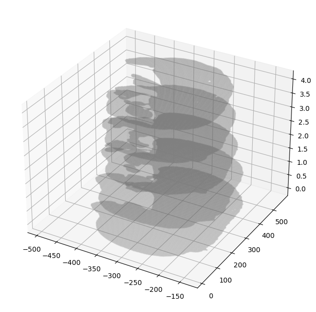 ../../_images/tutorials_3d_reconstruction_3d_stereoseq_rigid_7_0.png