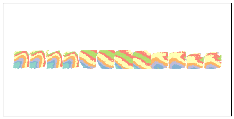 ../../_images/tutorials_DLPFC_INSPIRE_DLPFC_12sections_19_0.png