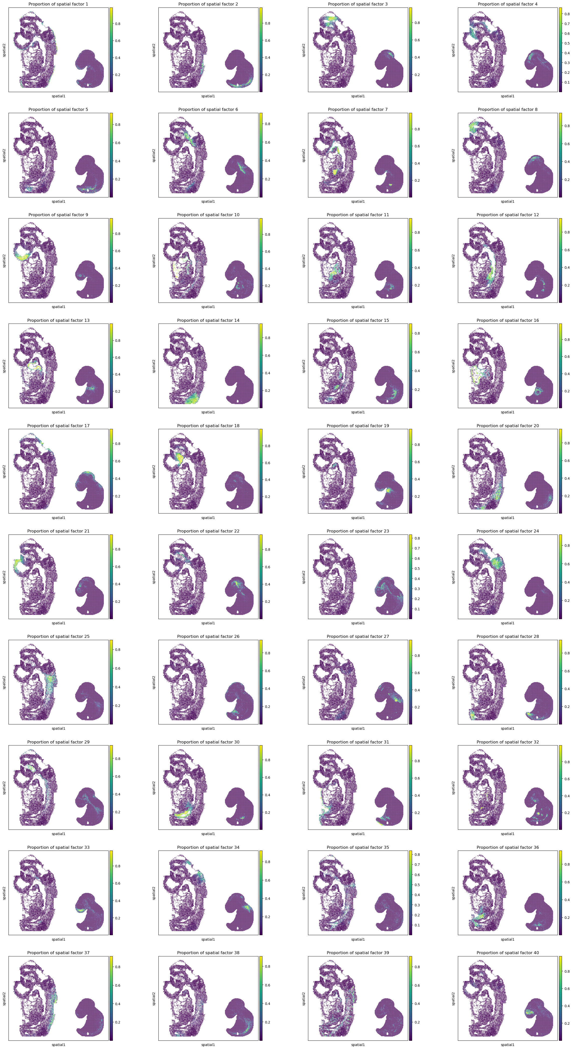 ../../_images/tutorials_diff_tech_embryo_difftech_embryo_6genes_impu_rtd_15_0.png