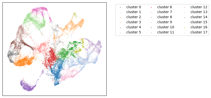 ../../_images/tutorials_diff_tech_embryo_difftech_embryo_6genes_impu_rtd_18_1.png