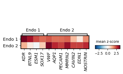 ../../_images/tutorials_human_breast_cancer_xenium_human_breast_cancer_endo_factors_10_0.png