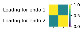 ../../_images/tutorials_human_breast_cancer_xenium_human_breast_cancer_endo_factors_13_0.png