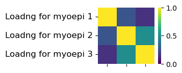 ../../_images/tutorials_human_breast_cancer_xenium_human_breast_cancer_myo_factors_14_0.png
