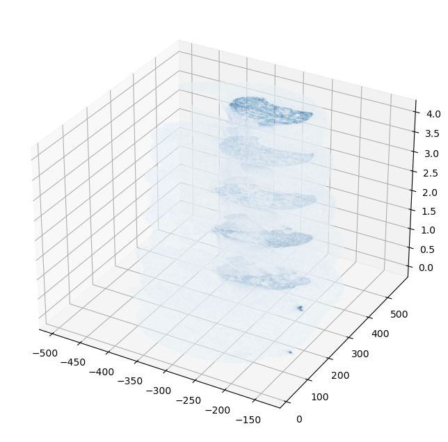 ../../_images/tutorials_3d_reconstruction_3d_stereoseq_genes_rtd_7_0.png