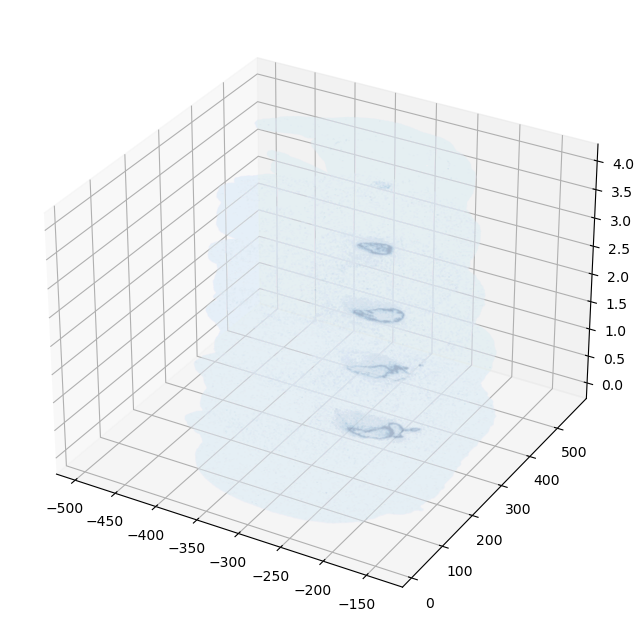 ../../_images/tutorials_3d_reconstruction_3d_stereoseq_genes_rtd_9_0.png