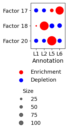 ../../_images/tutorials_DLPFC_DLPFC_proportion_analysis_9_0.png