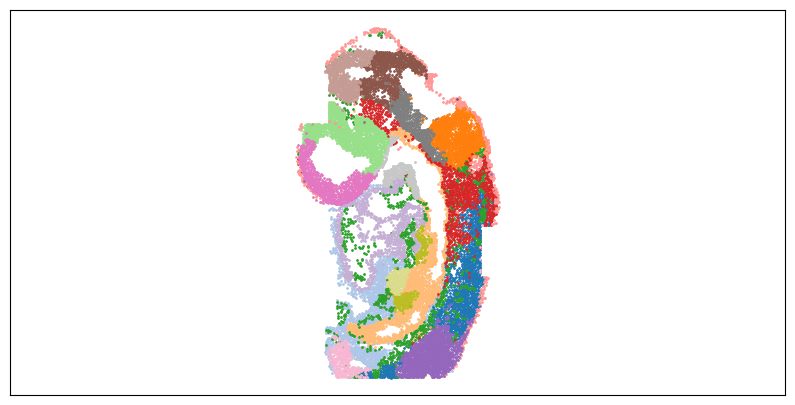 ../../_images/tutorials_diff_tech_embryo_difftech_embryo_6genes_impu_rtd_19_0.png