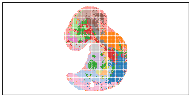 ../../_images/tutorials_diff_tech_embryo_difftech_embryo_6genes_impu_rtd_20_0.png